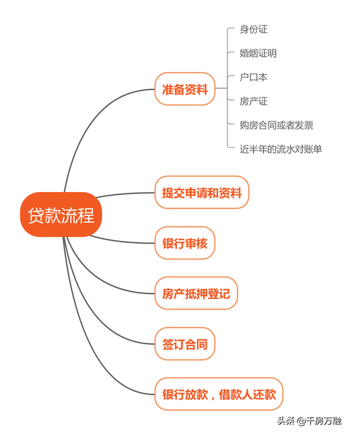 佛山武隆房产抵押贷款申请流程(佛山武隆房产抵押贷款申请流程及时间)