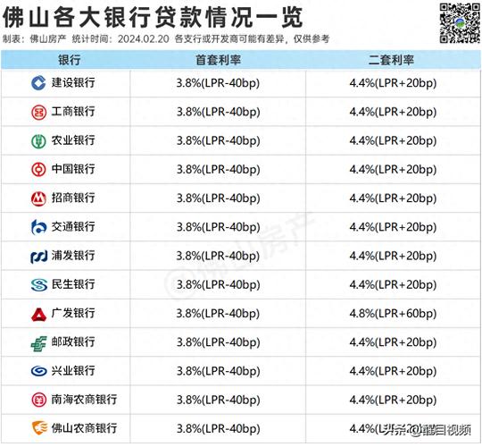 佛山高明贷款利率优惠政策解析(2021佛山高明房子降价)