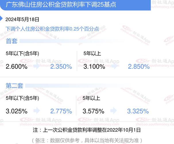 佛山高明房屋抵押贷款的利率分析(佛山房子抵押贷款利率多少)