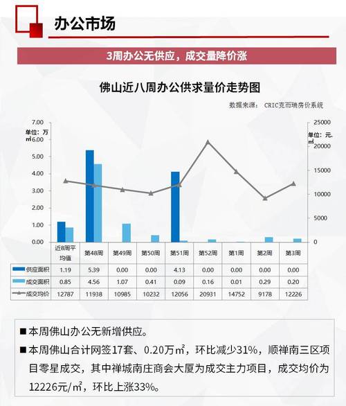 佛山三水房贷市场现状及趋势分析(佛山三水楼市)